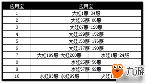 《葫蘆娃》第三屆村莊跨服賽震撼開啟