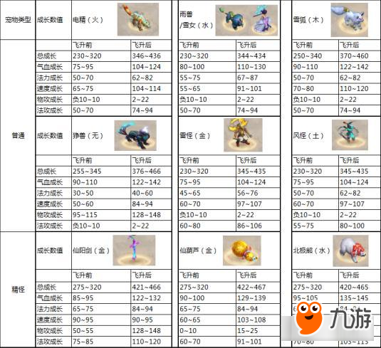 《问道》手游开启宠物飞升 修道之路如虎添翼