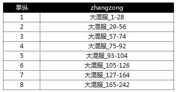 《葫蘆娃》第三屆村莊跨服賽緊急籌備中！