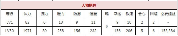 《一血萬杰》大太法師屬性技能詳解