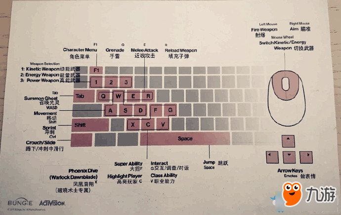 命運2怎么操作 命運2操作方法一覽