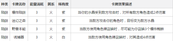 英雄戰(zhàn)歌火系寶具卡有哪些？火系寶具卡匯總一覽