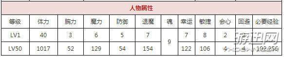 一血萬杰提燈火好用嗎？一血萬杰提燈火屬性介紹