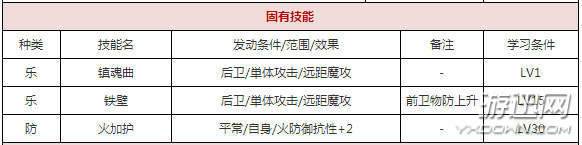 一血万杰提灯火好用吗？一血万杰提灯火属性介绍