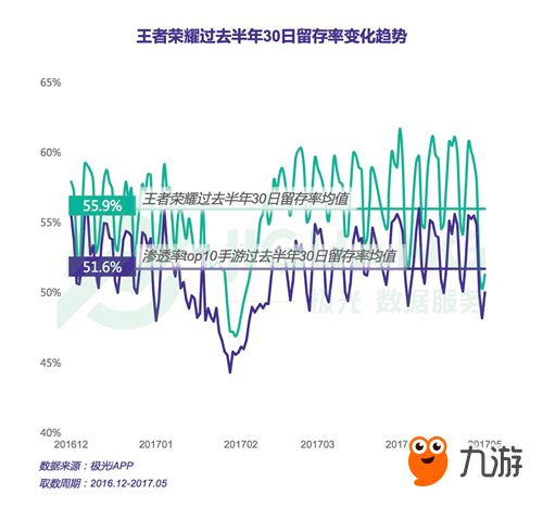 極光大數(shù)據(jù)發(fā)布王者榮耀研究報(bào)告