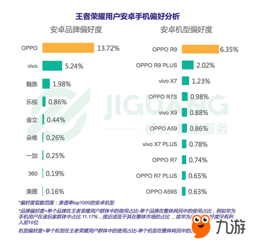 極光大數(shù)據(jù)發(fā)布王者榮耀研究報(bào)告