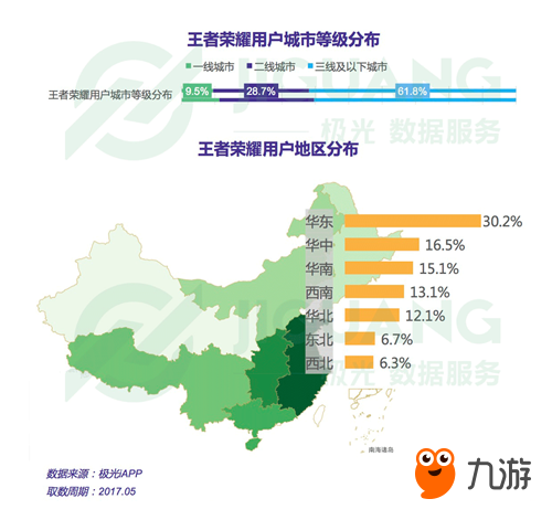 極光大數(shù)據(jù)發(fā)布王者榮耀研究報告