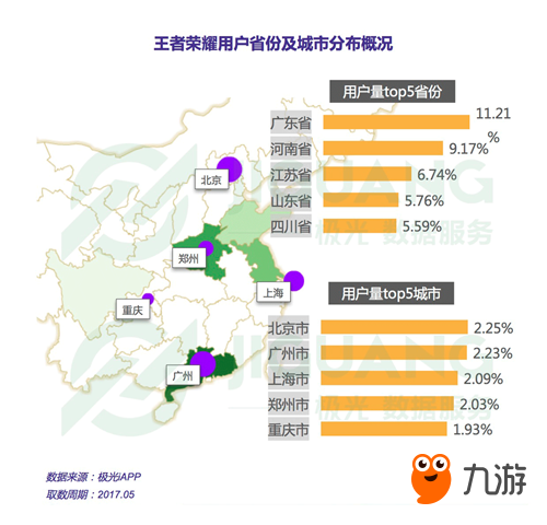 極光大數(shù)據(jù)發(fā)布王者榮耀研究報(bào)告