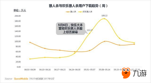 《欢乐狼人杀》干掉狼人杀成为烧脑之王 谁是金手指？