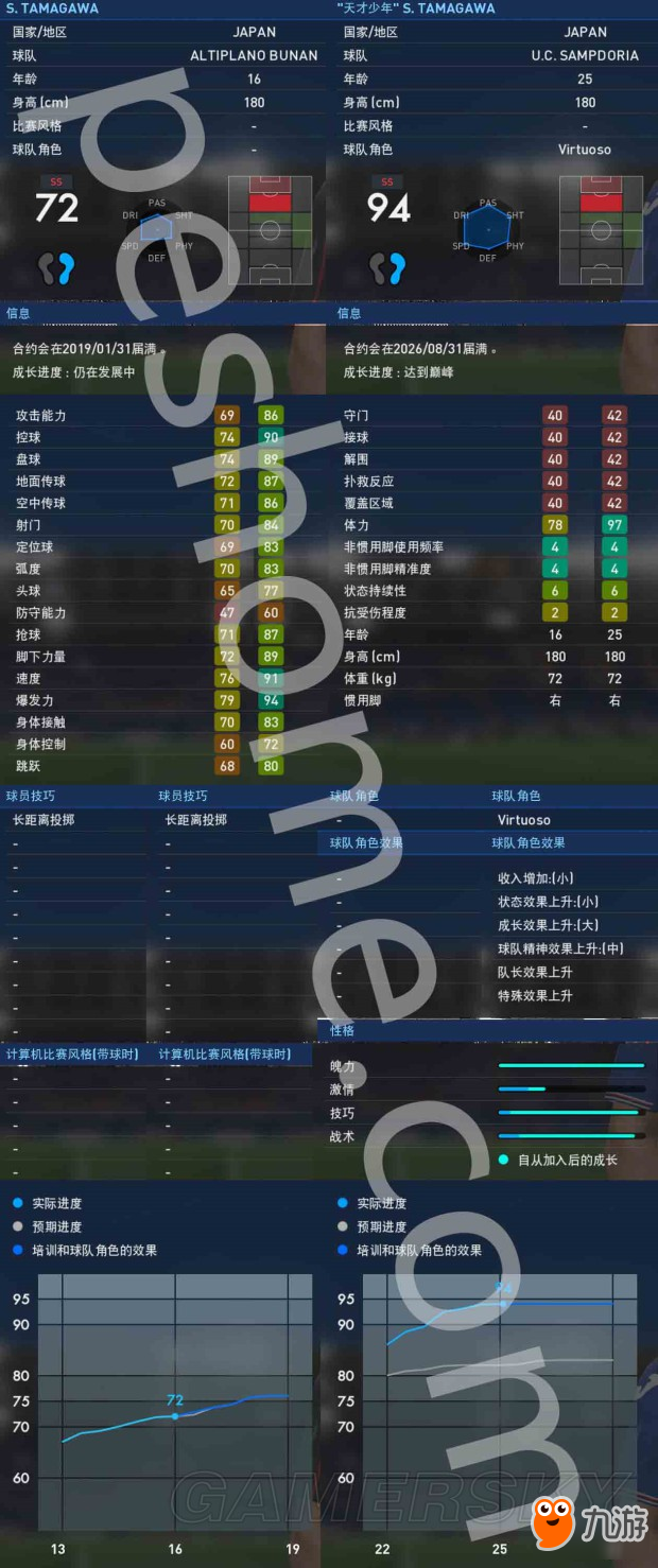 《实况足球2017（PES2017）》大师联赛妖人玉川骏太郎解析 玉川骏太郎好用吗