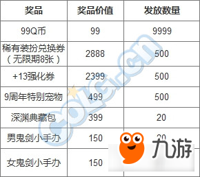 《DNF》9周年四重好禮第四彈 黃金增幅書 海量代幣券送送送