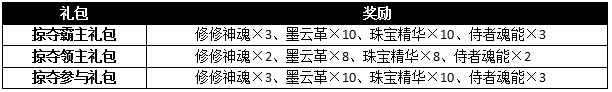 天火大道星域掠奪玩法攻略 天火大道星域掠奪怎么玩