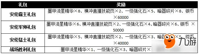 天火大道安伦之霸玩法攻略 天火大道安伦之霸怎么玩