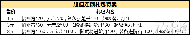 臥龍出世即將迎來第二次付費(fèi)刪檔測(cè)試