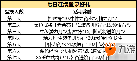 臥龍出世即將迎來第二次付費(fèi)刪檔測試