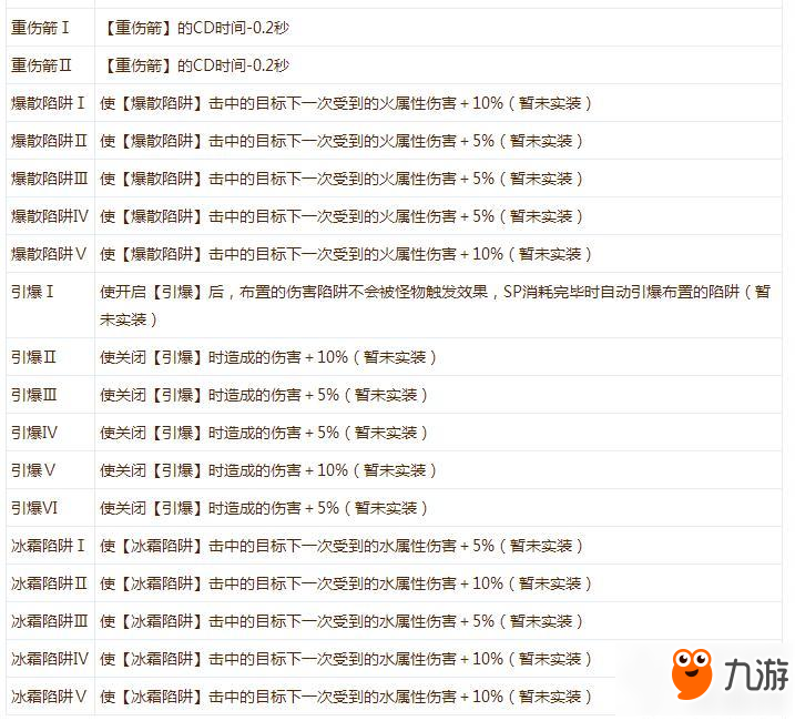 仙境傳說ro手游獵人有什么特殊符文 獵人特殊符文分享