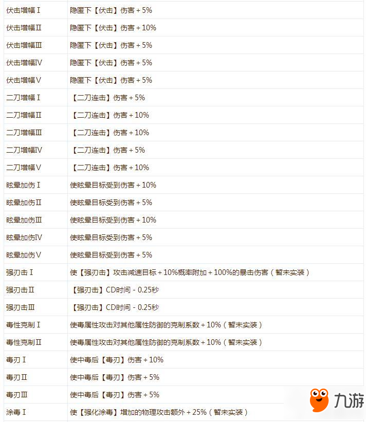 仙境傳說ro手游刺客有哪些特殊符文 刺客特殊符文分享