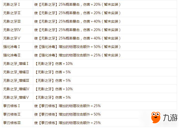 仙境傳說ro手游刺客有哪些特殊符文 刺客特殊符文分享