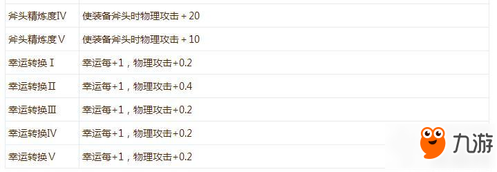 仙境传说ro手游铁匠有哪些特殊符文 铁匠特殊符文分享