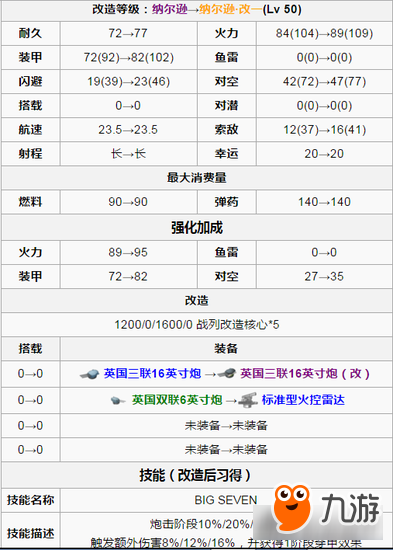 戰(zhàn)艦少女R夏日七大巨頭納爾遜 卡牌介紹