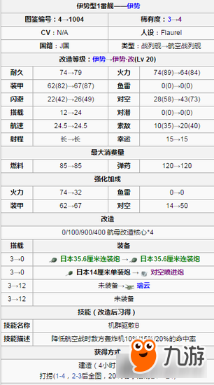 戰(zhàn)艦少女R世界上第一艘航空戰(zhàn)列艦 卡牌介紹