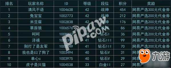 《重裝突擊》渠道首測今日結(jié)束，暢快激斗爽翻天