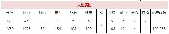 一血万杰帚神属性技能详解 一血万杰帚神属性技能怎么样