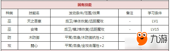 一血万杰帚神属性技能详解 一血万杰帚神属性技能怎么样