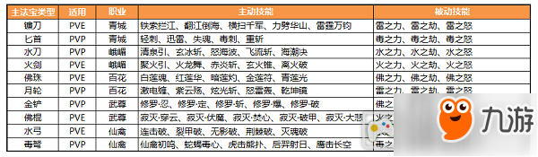 戰(zhàn)力飆升!《蜀門手游》技能加點(diǎn)必不可少