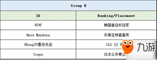 為國出征！《皇室戰(zhàn)爭(zhēng)》亞洲皇冠杯本周末開戰(zhàn)