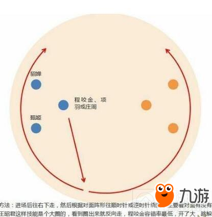 王者榮耀-武道會快速到第一技巧 娜可露露可靠