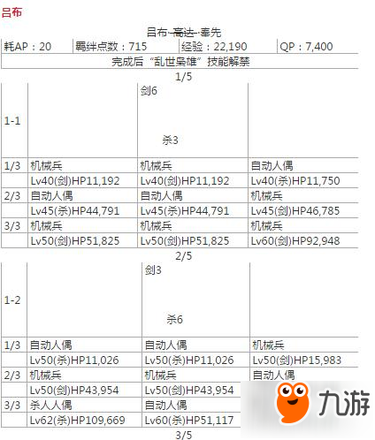 命運(yùn)冠位指定fgo呂布從者強(qiáng)化活動(dòng)敵方配置一覽