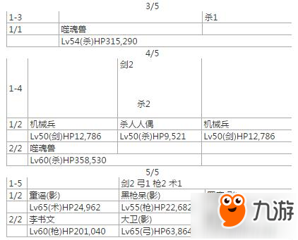 命運(yùn)冠位指定fgo呂布從者強(qiáng)化活動(dòng)敵方配置一覽