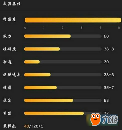 cf手游游骑兵怎么样 CF手游M4A1游骑兵属性技能