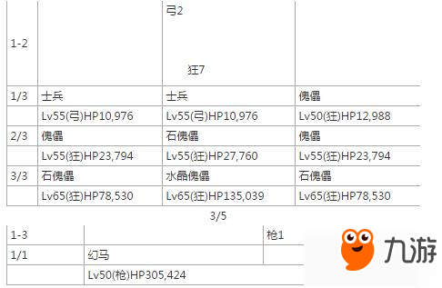 命运冠位指定fgo亚历山大幕间物语配置及效果