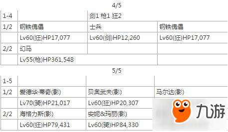 命运冠位指定fgo亚历山大幕间物语配置及效果