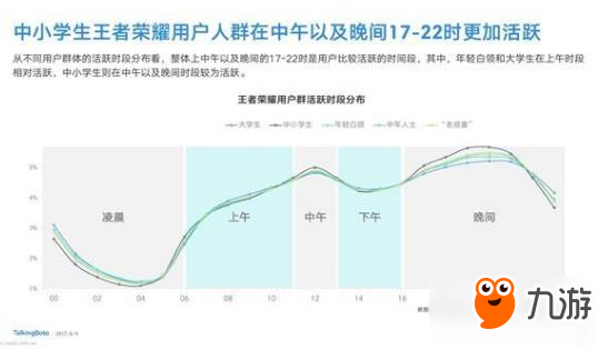 实名认证有效了? 大数据称王者荣耀仅有3%小学生