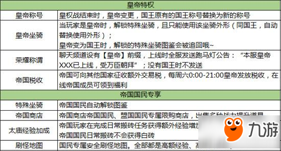 征途荣耀版终极揭秘 周年庆震撼开启