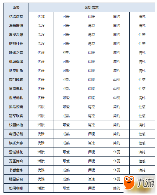 花语学园竞技场打法攻略 搭配出合适的服装