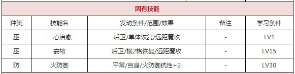 一血萬杰鐘馗屬性技能詳解 一血萬杰鐘馗屬性技能怎么樣