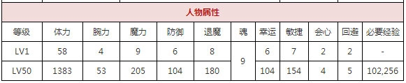 一血萬杰源信屬性技能詳解 一血萬杰源信屬性技能怎么樣