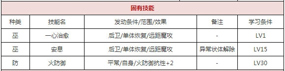 一血萬杰源信屬性技能詳解 一血萬杰源信屬性技能怎么樣