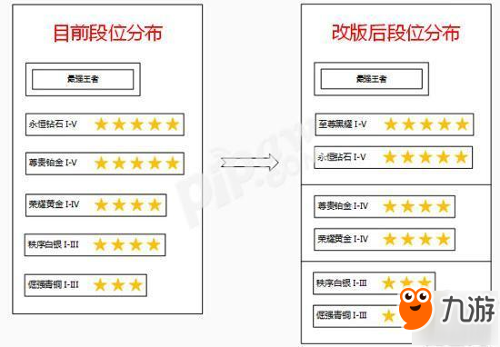 王者榮耀s8賽季什么時候開始 s8賽季2017年7月上線