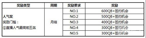 企鵝電競(jìng)開(kāi)啟 魂斗羅歸來(lái)第二批主播招募