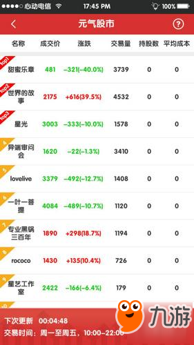 非酋or歐皇？ 《元?dú)馀枷窦尽稶P主告訴你