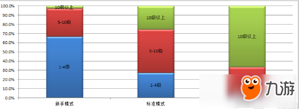 天黑狼人殺數(shù)據(jù)解密：95后女性玩家更愛(ài)玩狼人殺