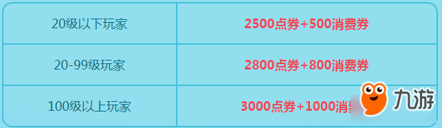 QQ飞车月末点券狂欢活动地址 QQ飞车月末点券狂欢活动