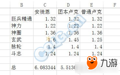 《DNF》驅(qū)魔單人技能實(shí)際百分比計(jì)算