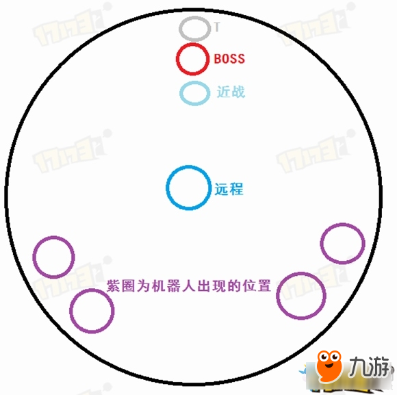 劍網(wǎng)3鍛刀廳奶媽要點 劍網(wǎng)3奶媽怎么打鍛刀廳