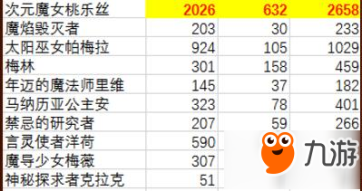 影之詩人氣卡牌票選結果統(tǒng)計 主教兔妖大勝利